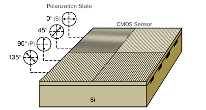 polarization-area-scan.png
