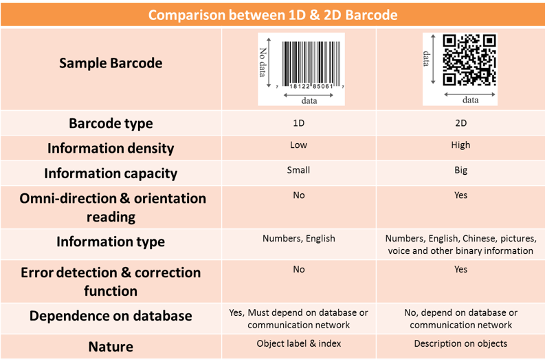 barcode-1d-2d-guide.png